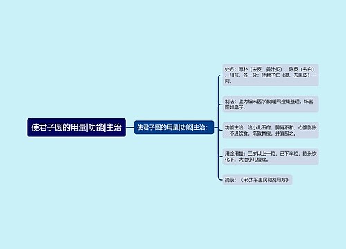 使君子圆的用量|功能|主治