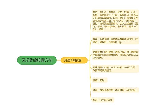 风湿骨痛胶囊方剂