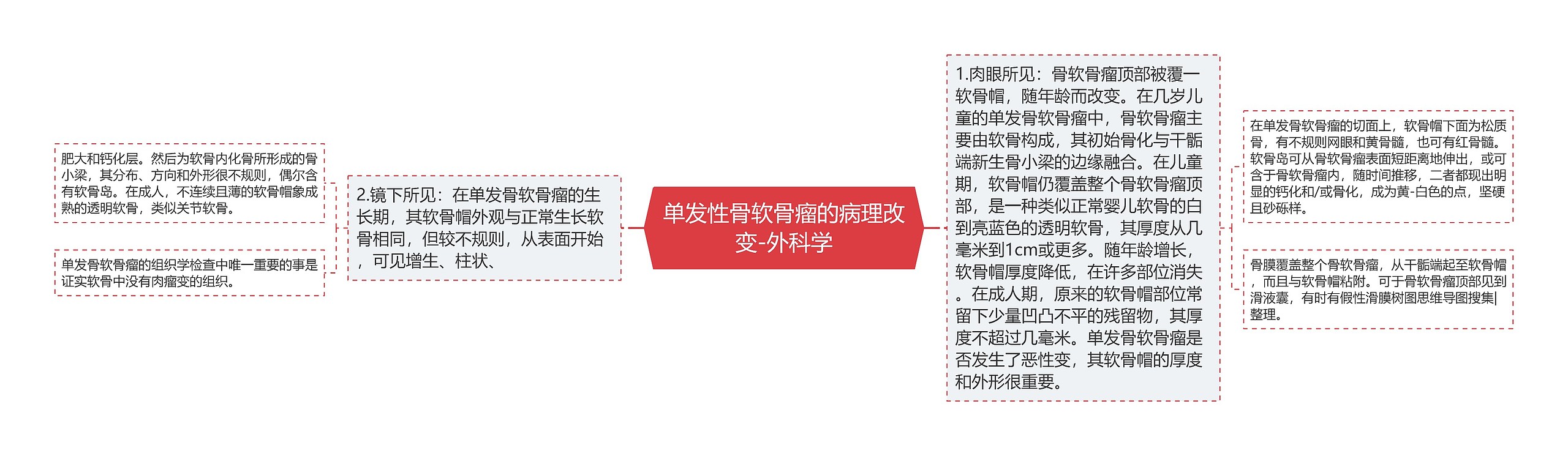 单发性骨软骨瘤的病理改变-外科学 单发性骨软骨瘤的病理改变-外科学