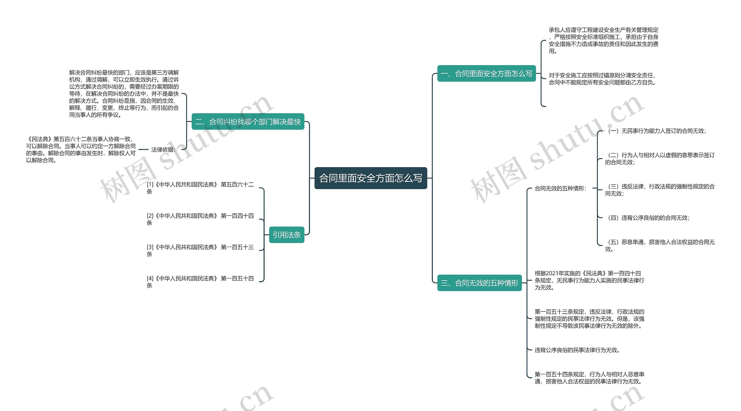 合同里面安全方面怎么写思维导图