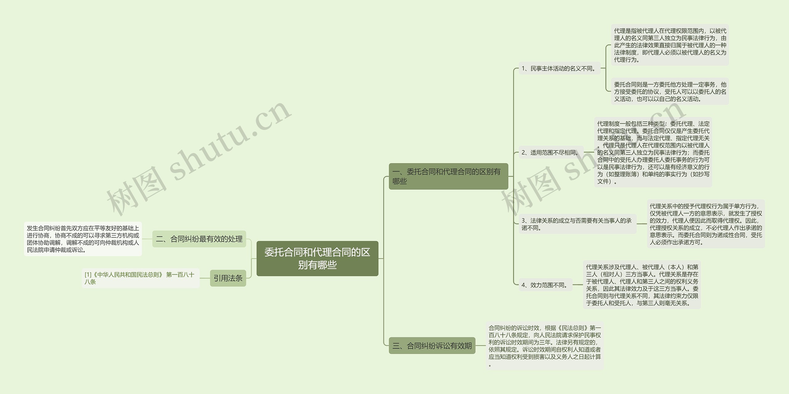 委托合同和代理合同的区别有哪些思维导图