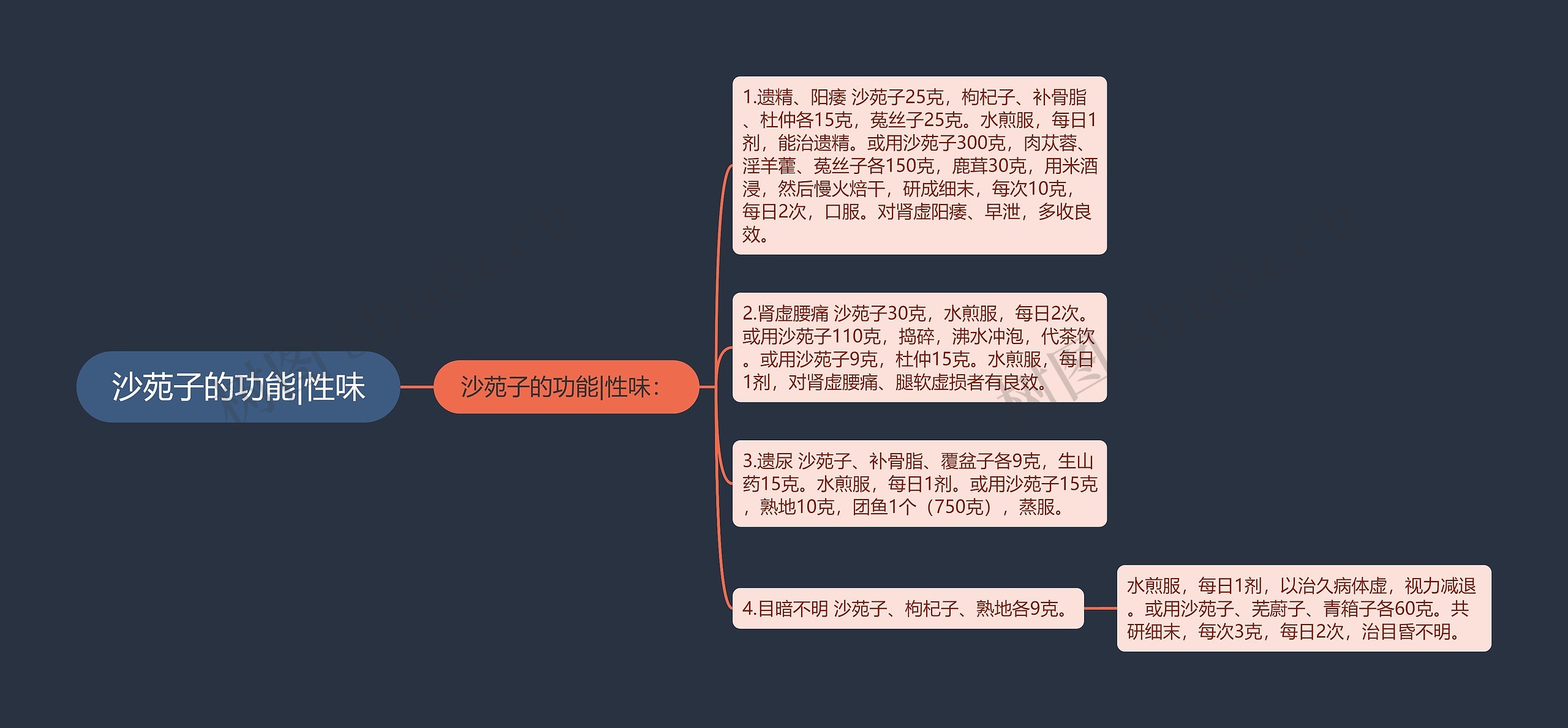 沙苑子的功能|性味 沙苑子的功能|性味