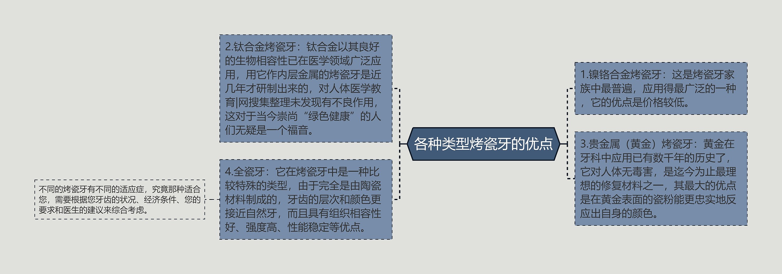 各种类型烤瓷牙的优点