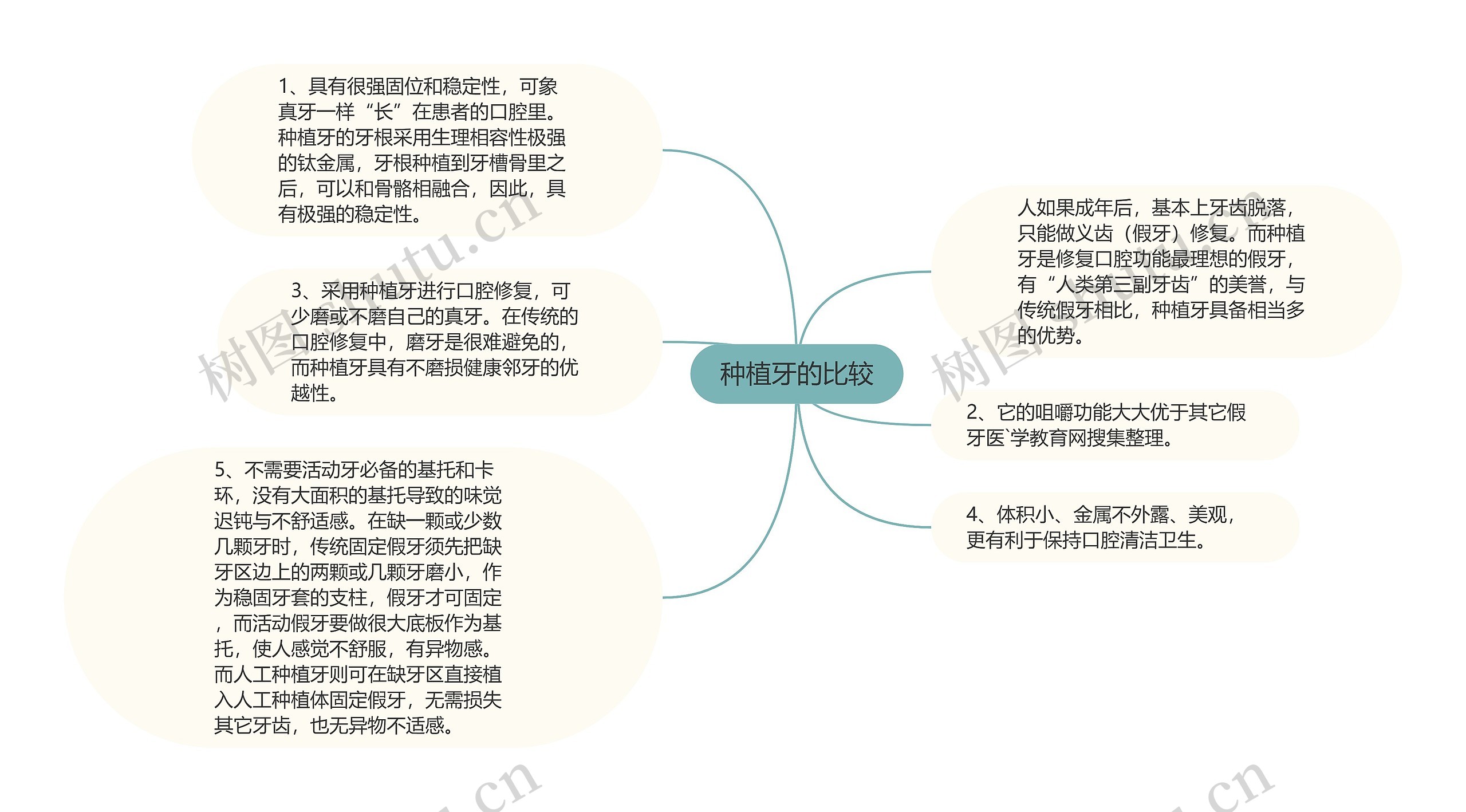 种植牙的比较