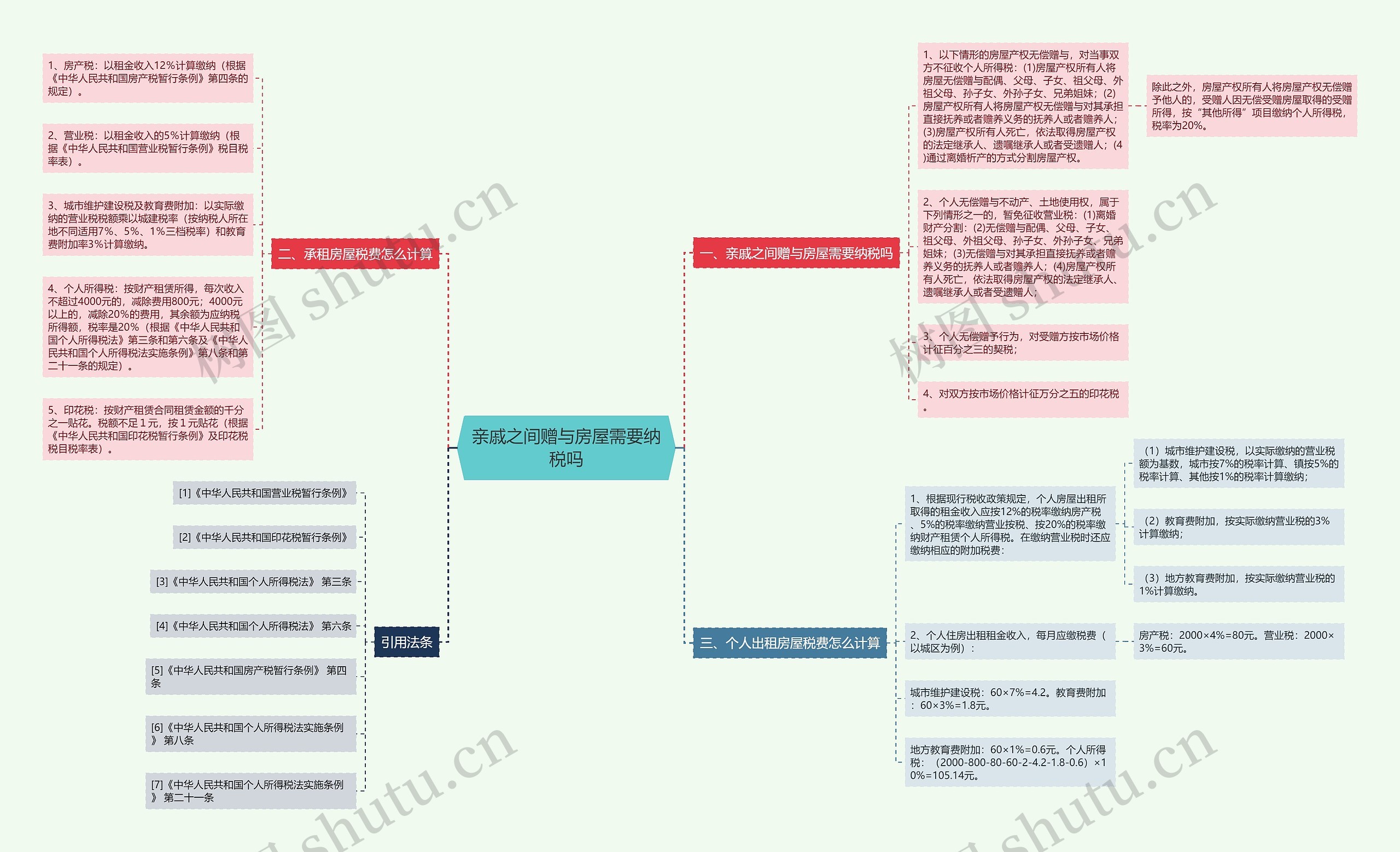 亲戚之间赠与房屋需要纳税吗 亲戚之间赠与房屋需要纳税吗