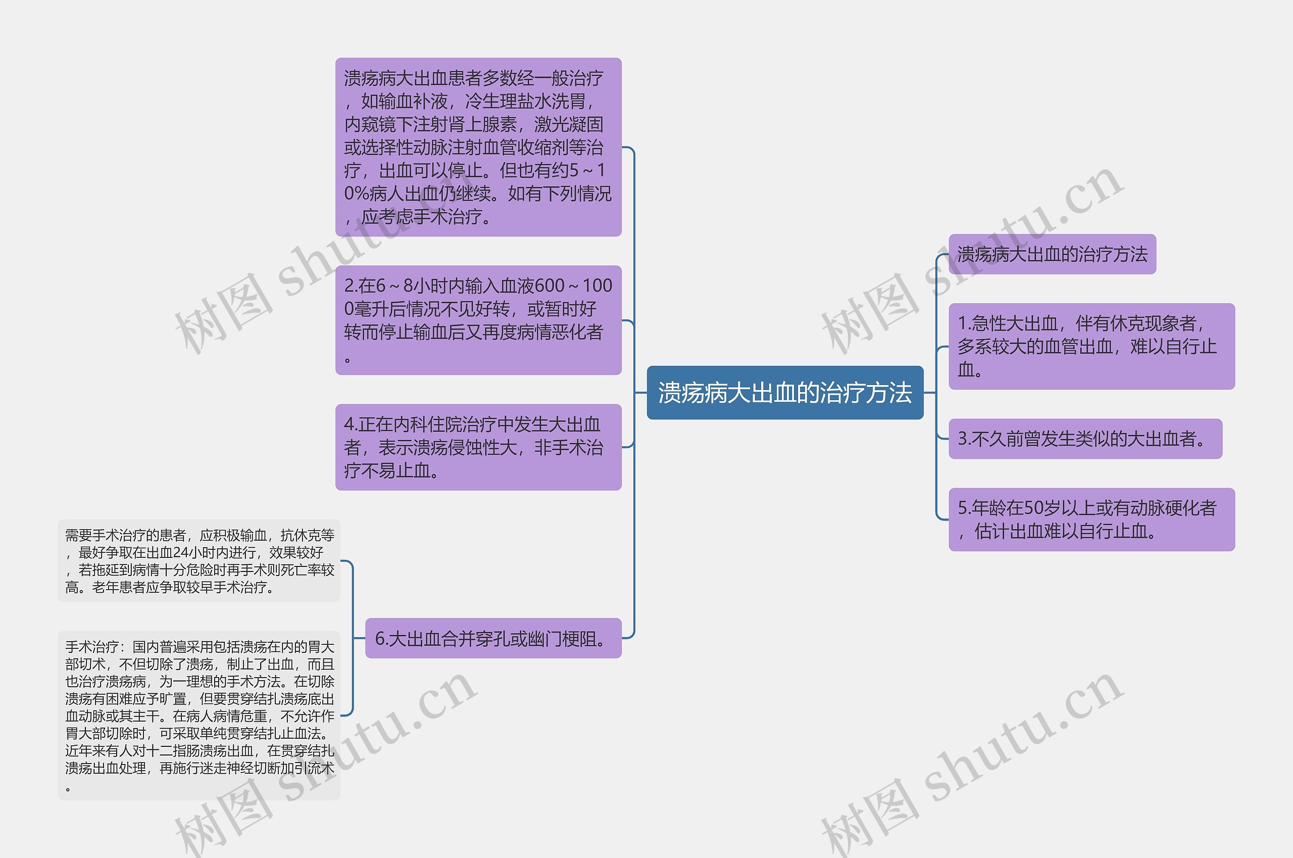 溃疡病大出血的治疗方法