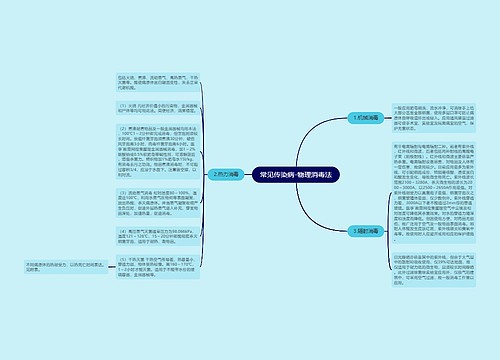 常见传染病-物理消毒法
