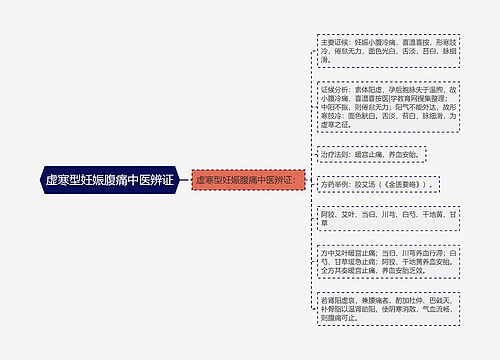 虚寒型妊娠腹痛中医辨证