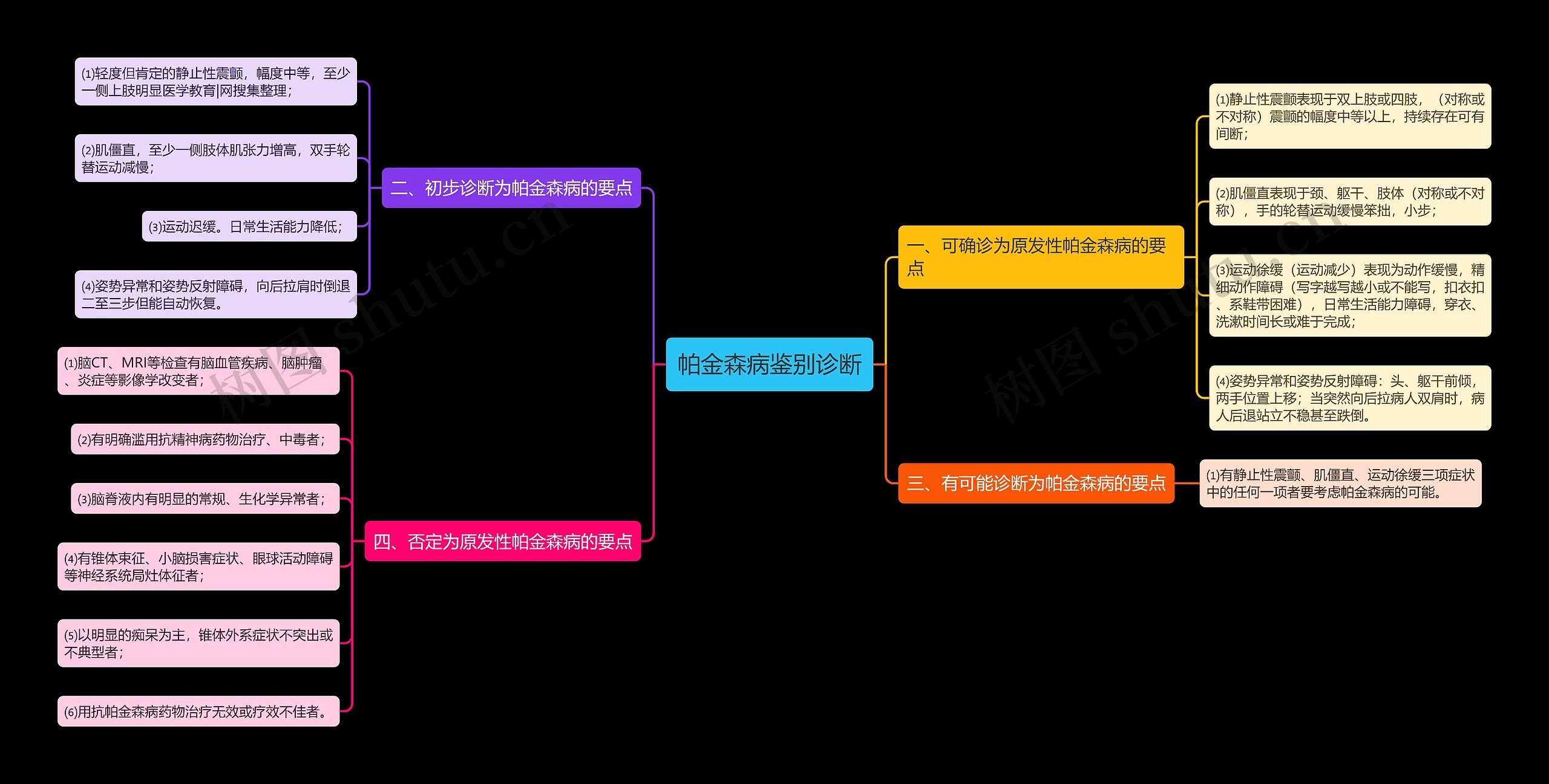 帕金森病鉴别诊断 帕金森病鉴别诊断