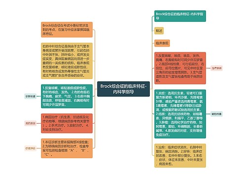 Brock综合征的临床特征-内科学指导