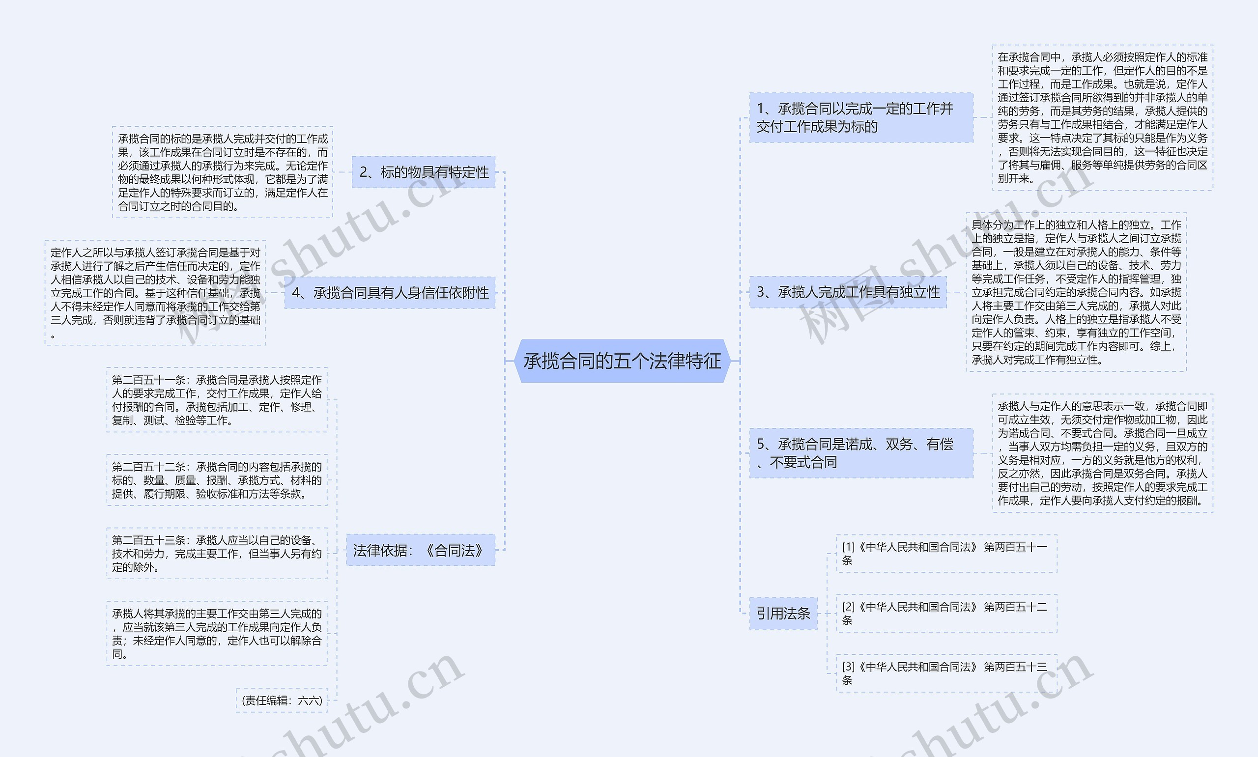 承揽合同的五个法律特征思维导图