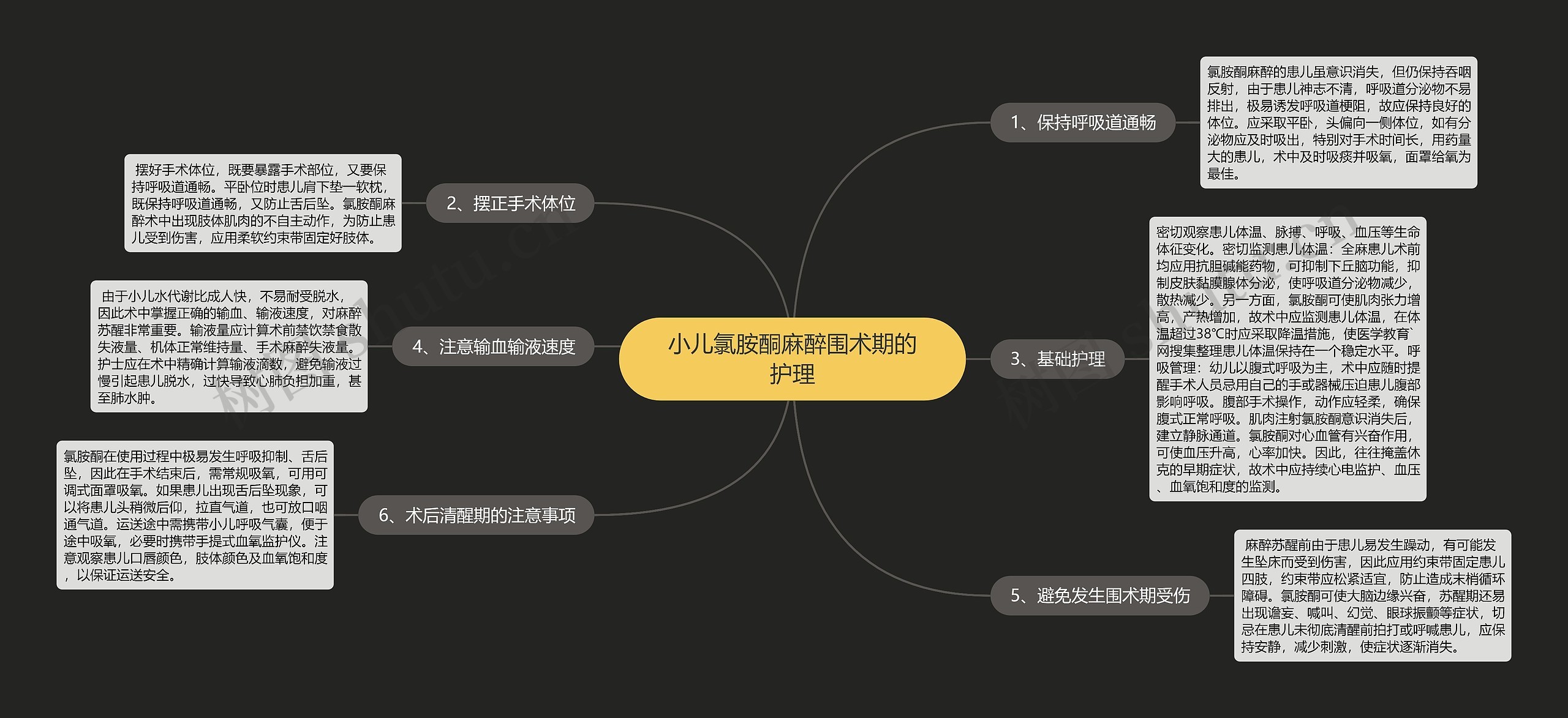 小儿氯胺酮麻醉围术期的护理