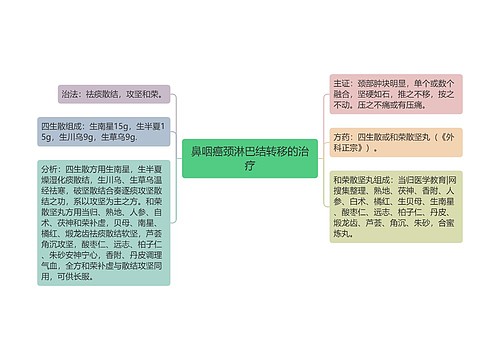 鼻咽癌颈淋巴结转移的治疗