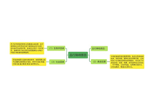 品行障碍原因