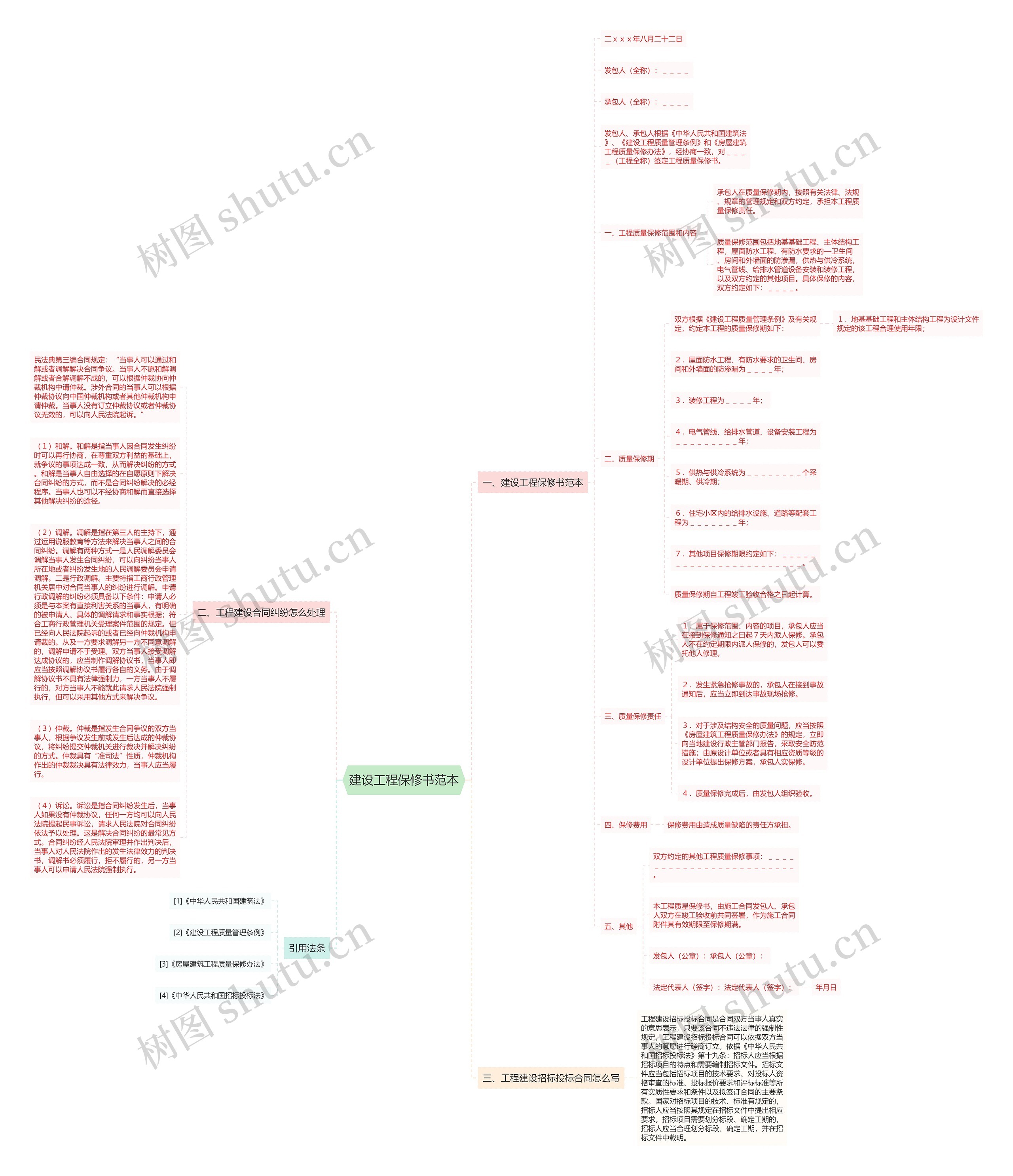 建设工程保修书范本思维导图