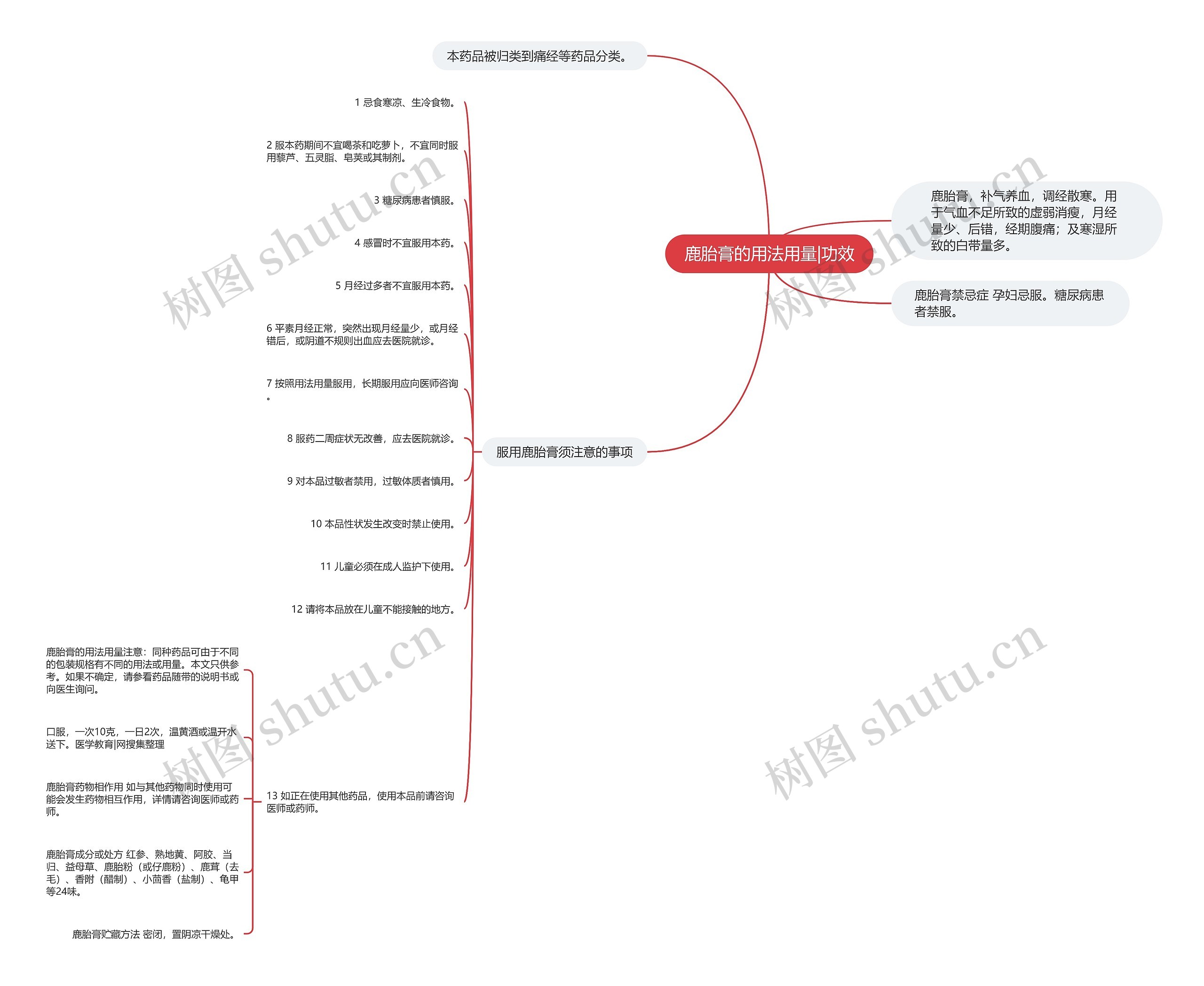 鹿胎膏的用法用量|功效 鹿胎膏的用法用量|功效