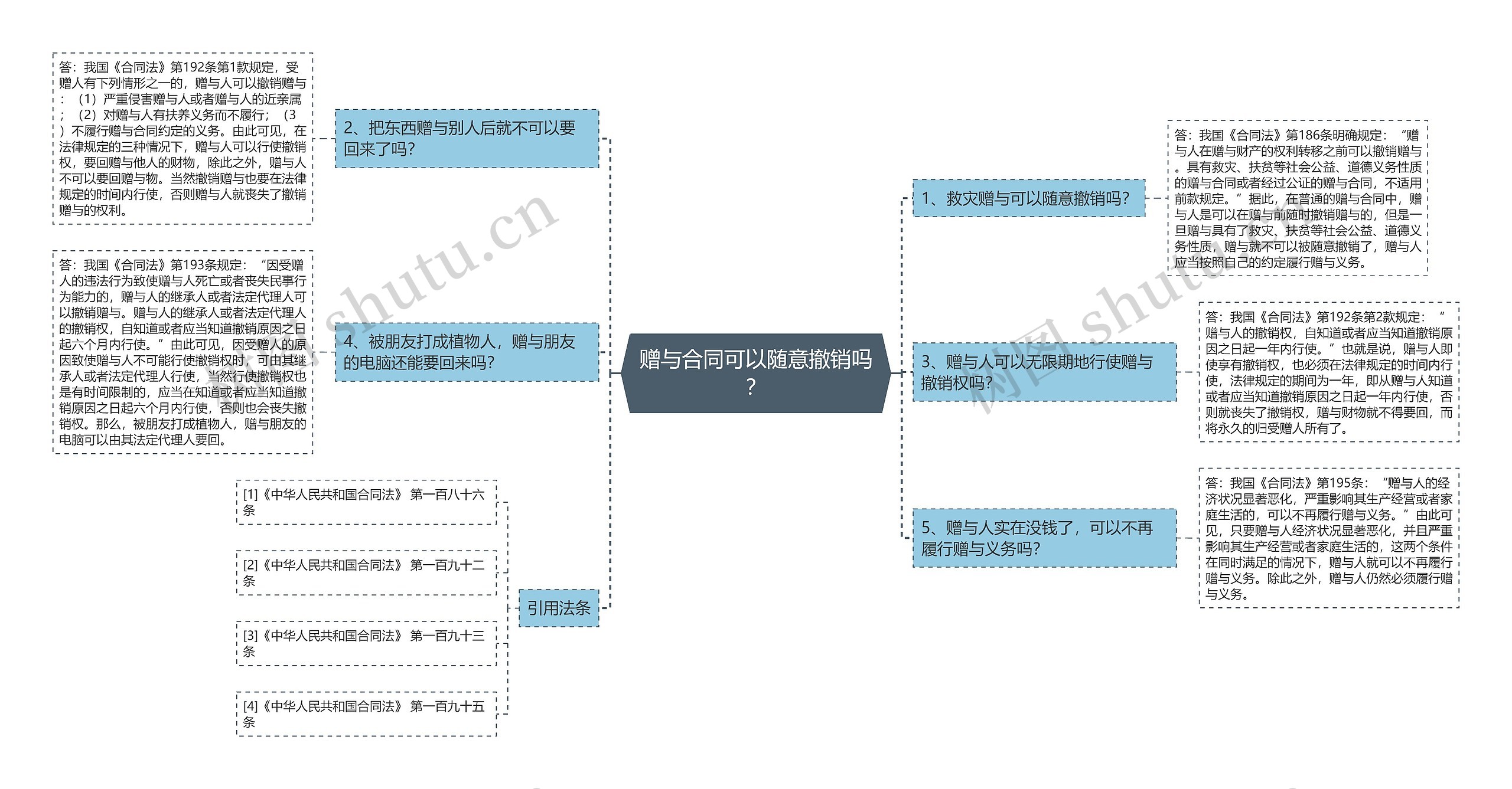 赠与合同可以随意撤销吗？