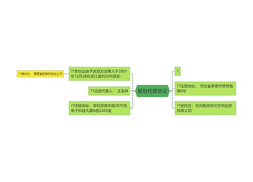 股份托管协议