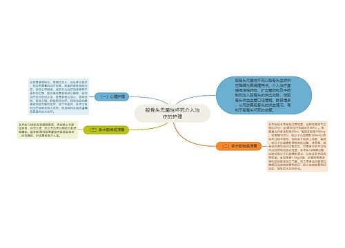 股骨头无菌性坏死介入治疗的护理