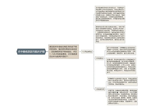 术中褥疮原因与临床护理