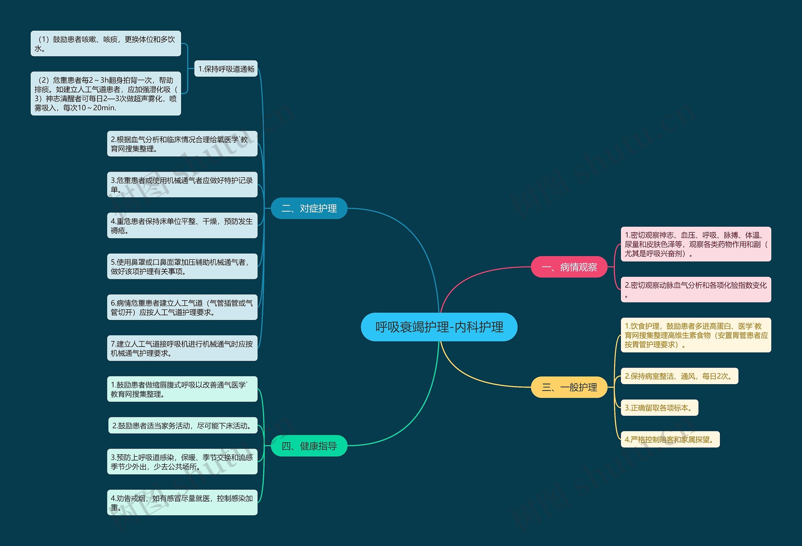 呼吸衰竭护理-内科护理 呼吸衰竭护理-内科护理