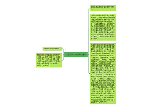 反担保和本担保的区别