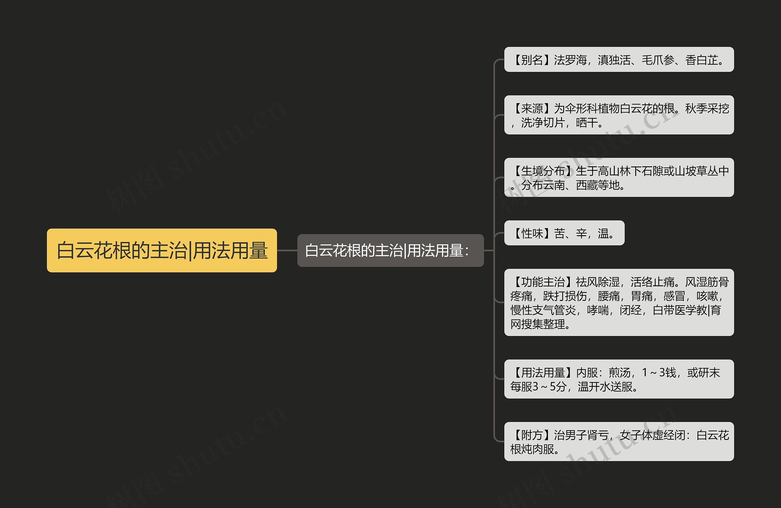 白云花根的主治|用法用量 白云花根的主治|用法用量
