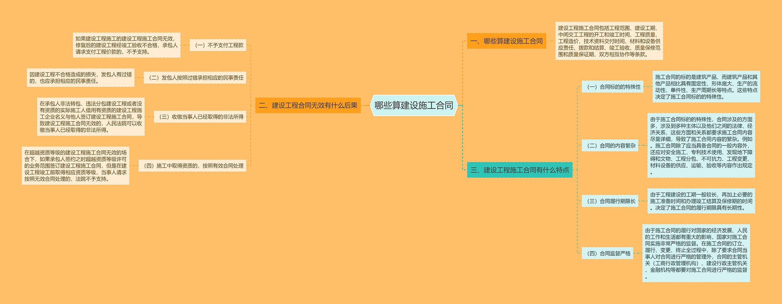 哪些算建设施工合同 哪些算建设施工合同