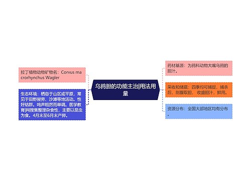 乌鸦胆的功能主治|用法用量