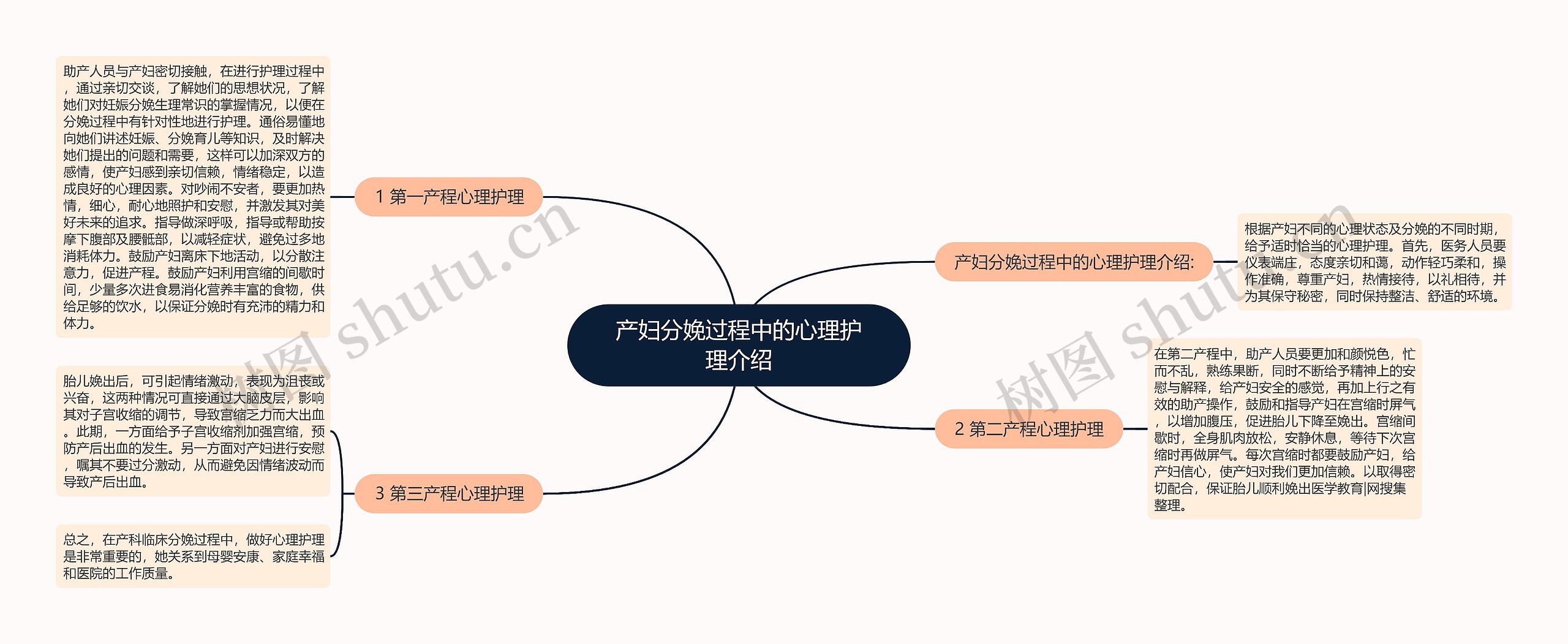 产妇分娩过程中的心理护理介绍