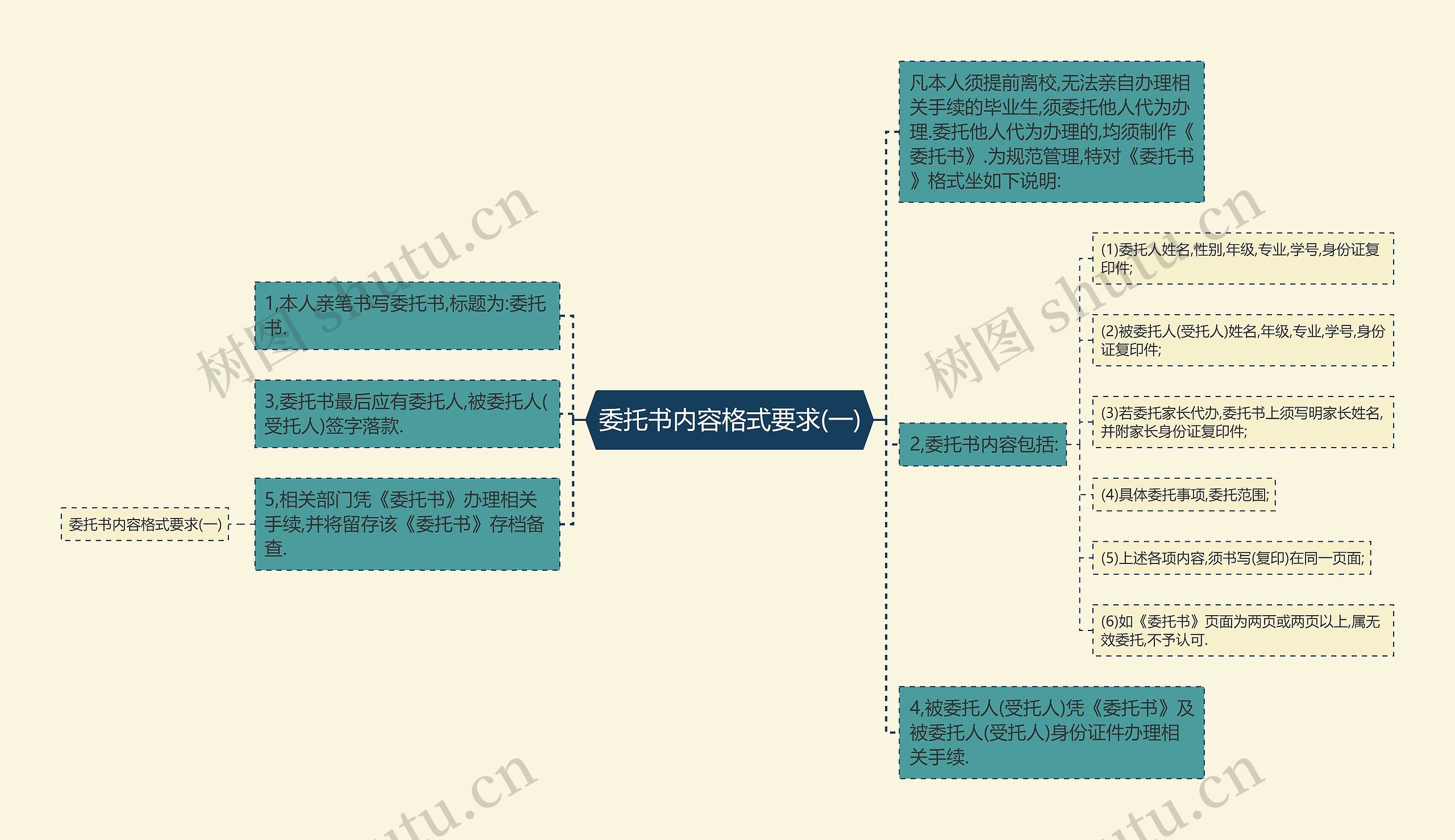 委托书内容格式要求(一)