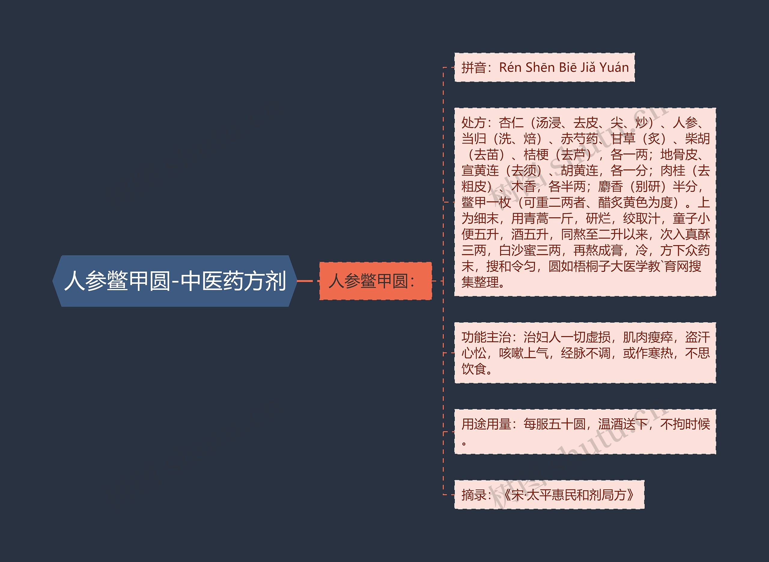 人参鳖甲圆-中医药方剂 人参鳖甲圆-中医药方剂