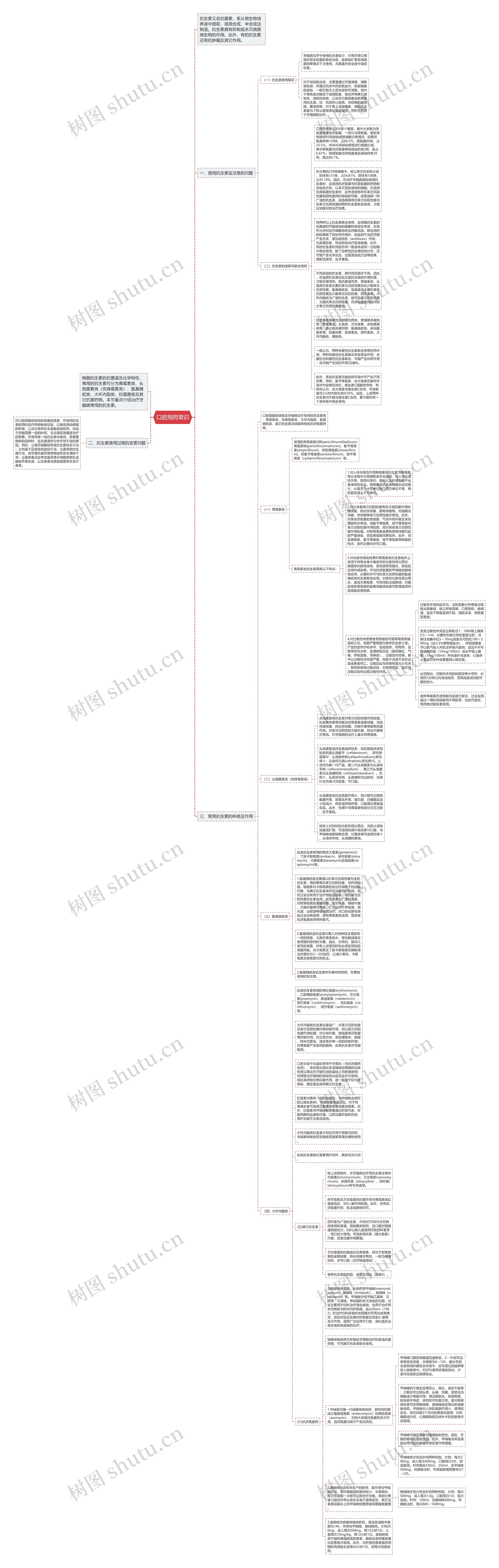 口腔用药常识思维导图高清图 口腔用药常识思维导图
