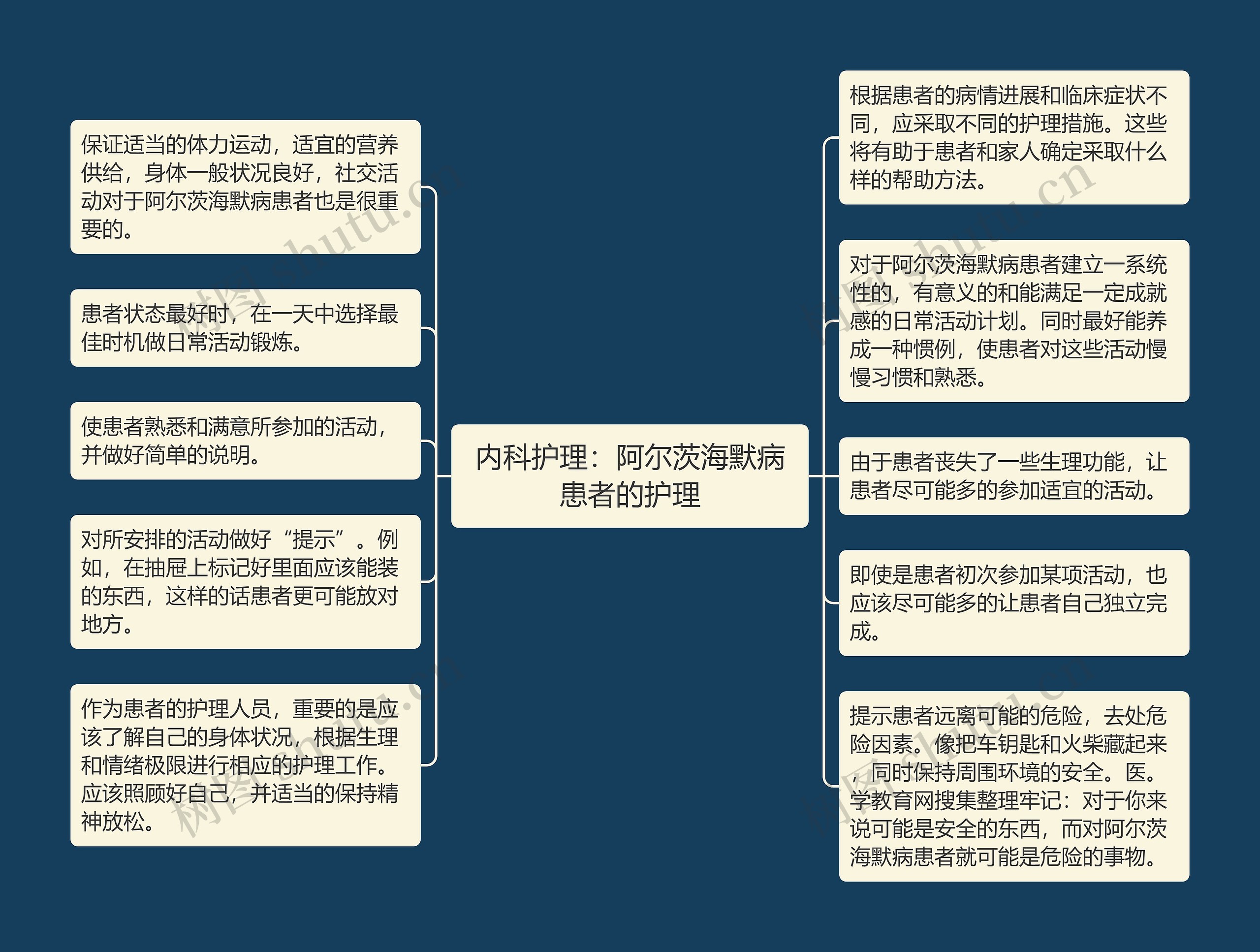 内科护理：阿尔茨海默病患者的护理