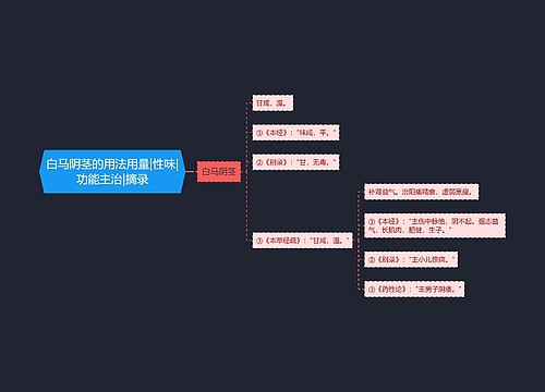 白马阴茎的用法用量|性味|功能主治|摘录