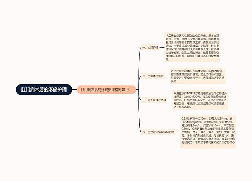 肛门病术后的疼痛护理