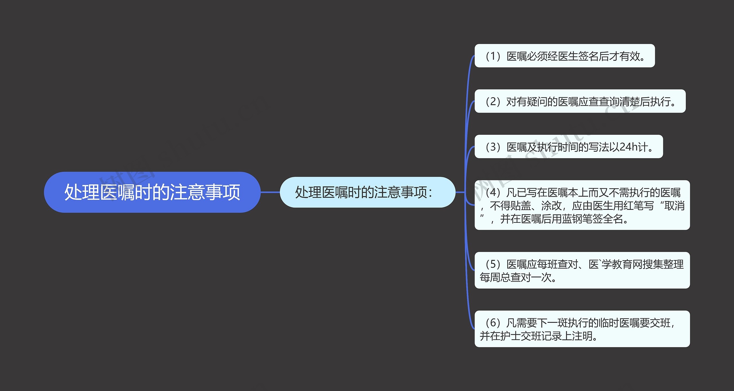 处理医嘱时的注意事项 处理医嘱时的注意事项