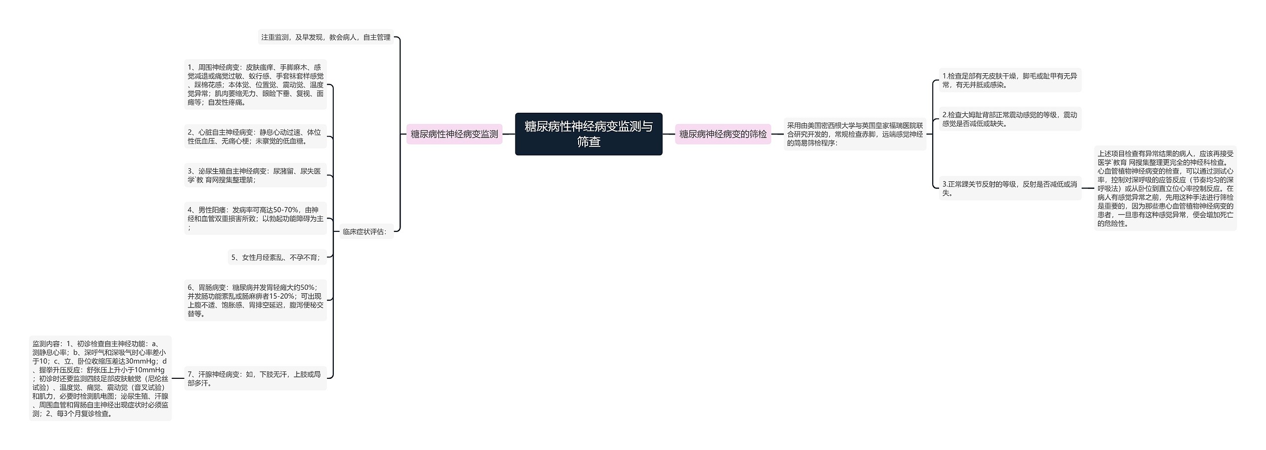 糖尿病性神经病变监测与筛查思维导图