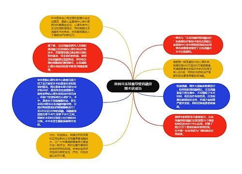 首例冷冻球囊导管消融房颤术获成功