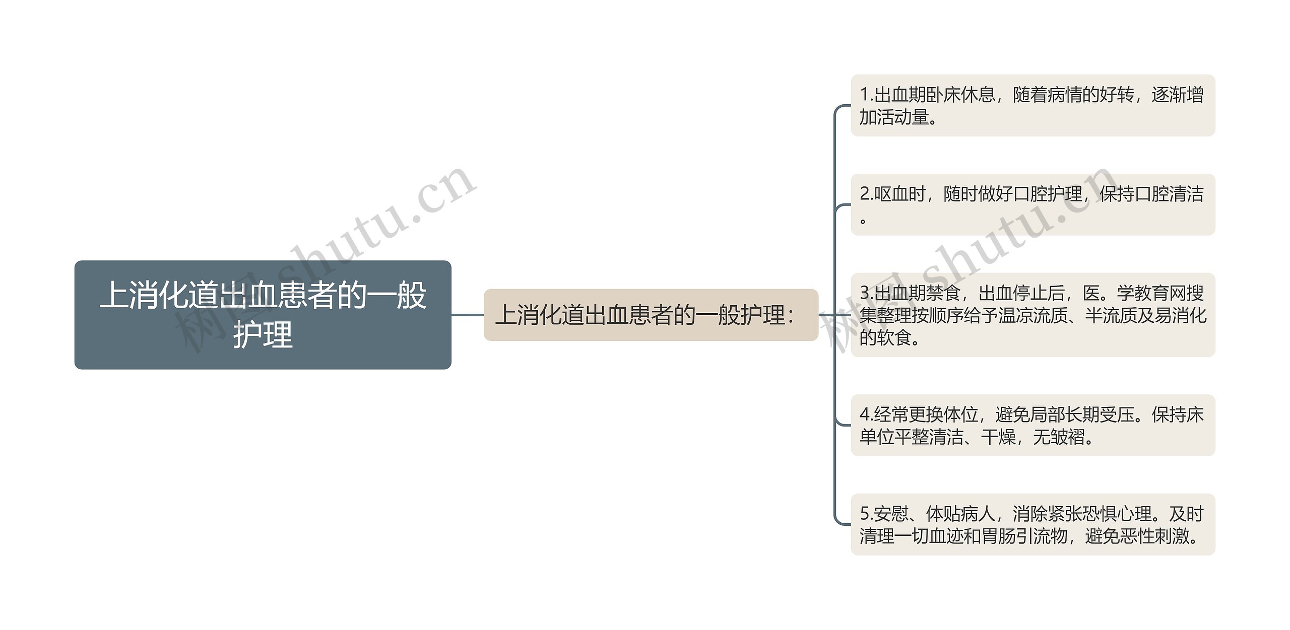 上消化道出血患者的一般护理 上消化道出血患者的一般护理