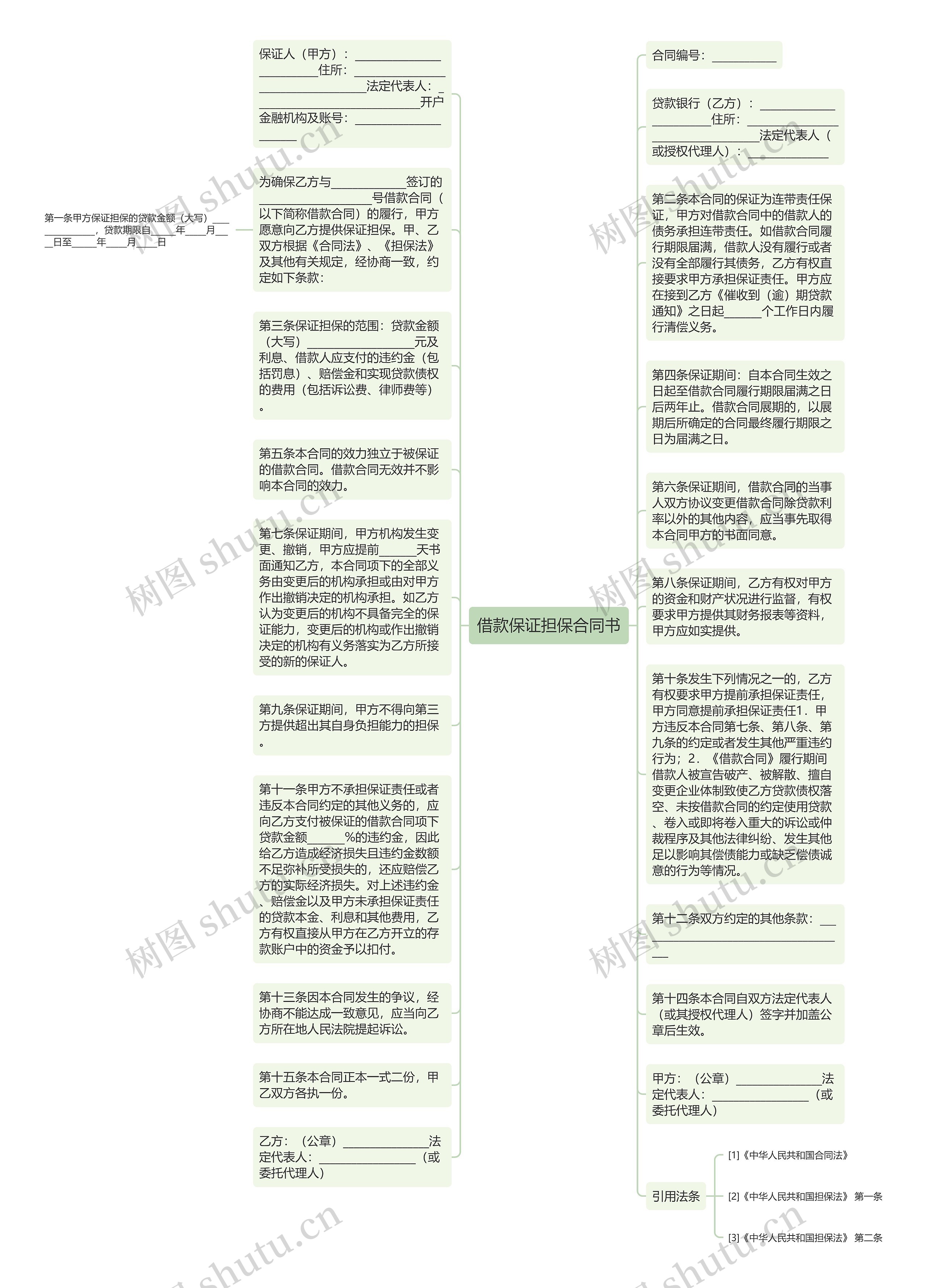 借款保证担保合同书思维导图