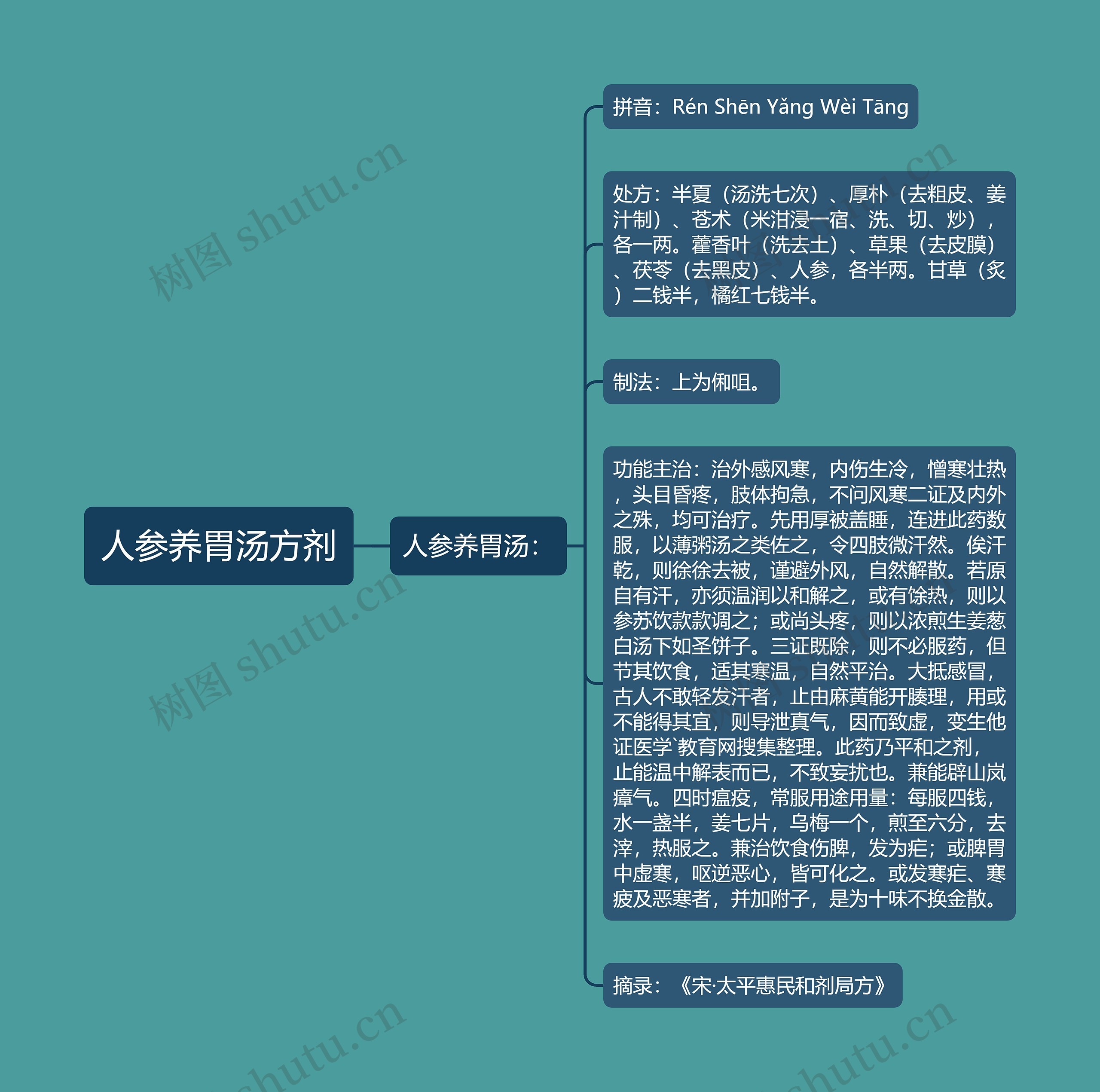 人参养胃汤方剂 人参养胃汤方剂