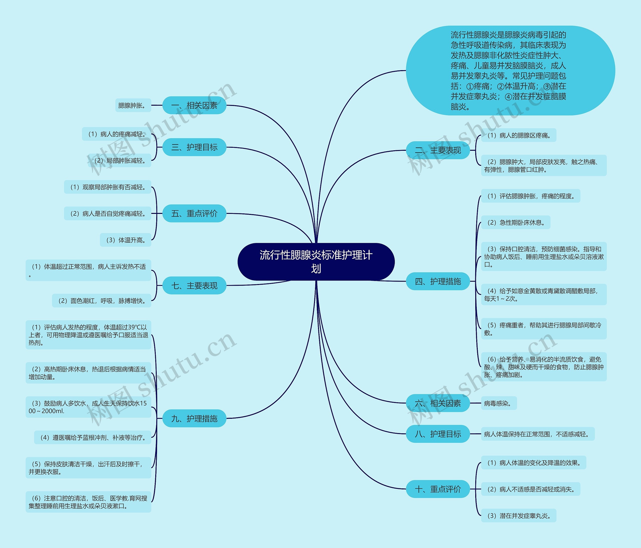 流行性腮腺炎标准护理计划 流行性腮腺炎标准护理计划