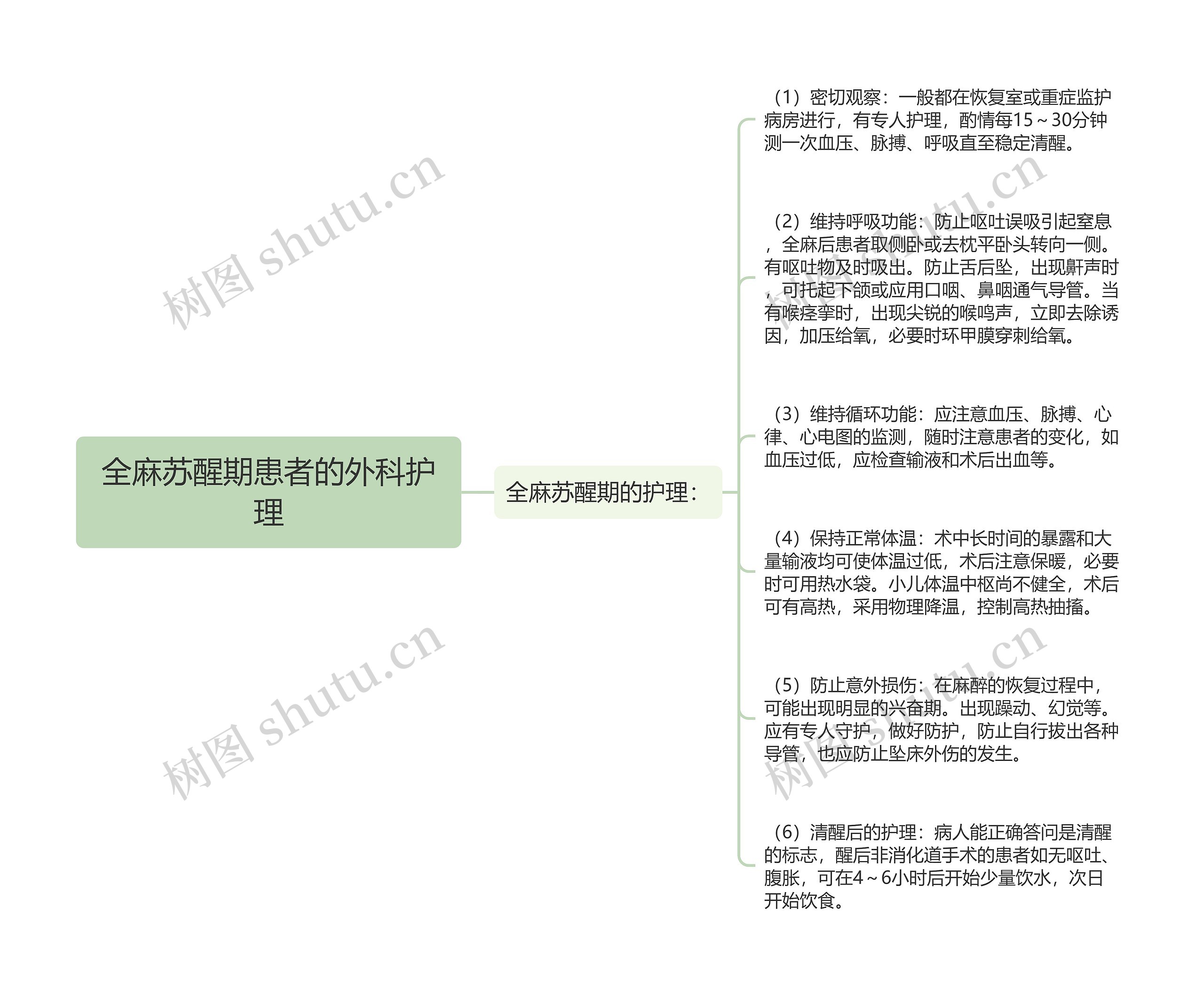 全麻苏醒期患者的外科护理思维导图