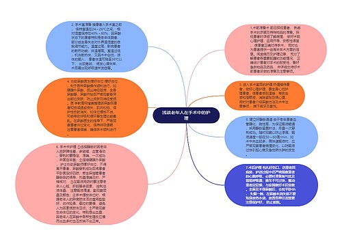 浅谈老年人在手术中的护理