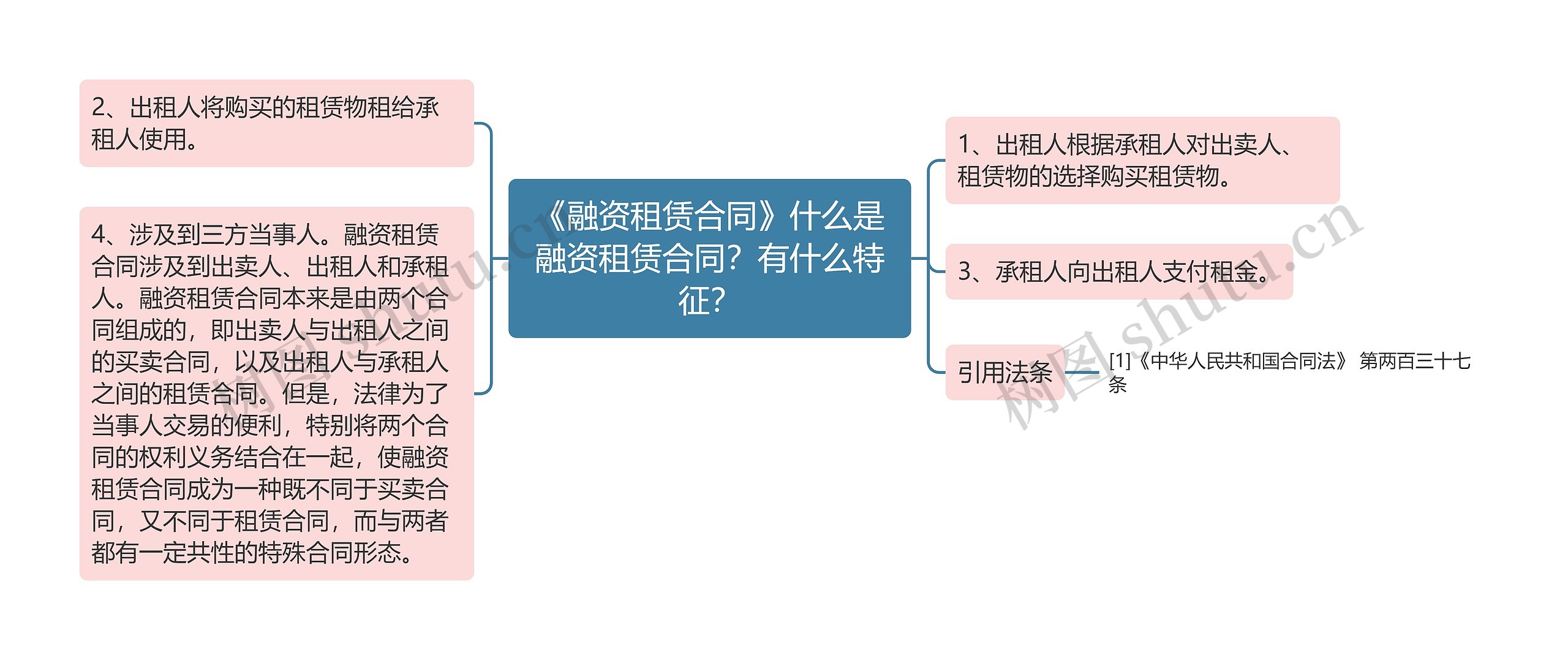 《融资租赁合同》什么是融资租赁合同？有什么特征？