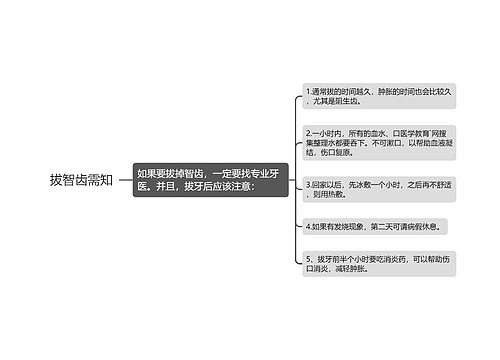 拔智齿需知