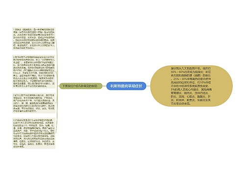 利斯特菌病早期症状