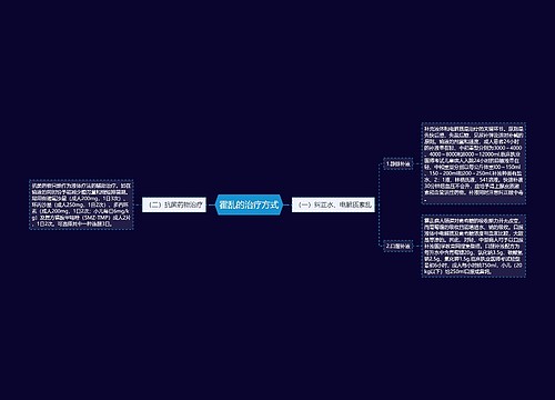 霍乱的治疗方式