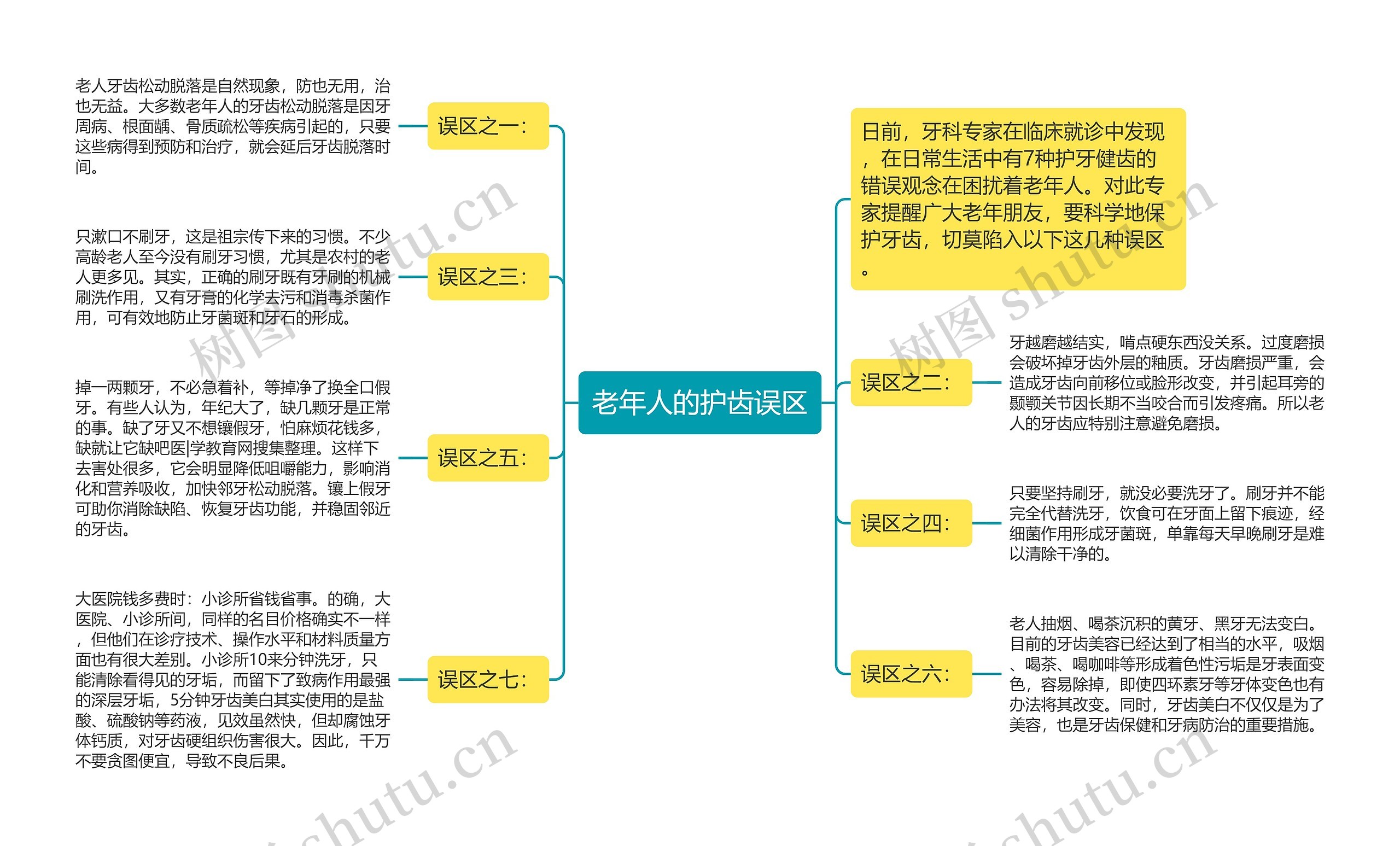 老年人的护齿误区思维导图